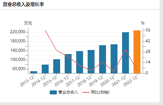 截图自Wind