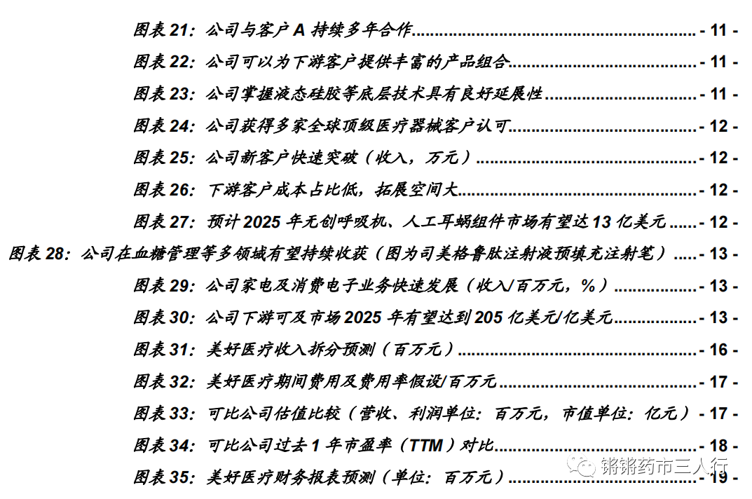 中泰医疗怎么样【中泰医药｜公司深度】美好医疗：医疗、消费器械组件龙头制造商，多产品布局迈向广阔市场_https://www.jmylbn.com_新闻资讯_第2张