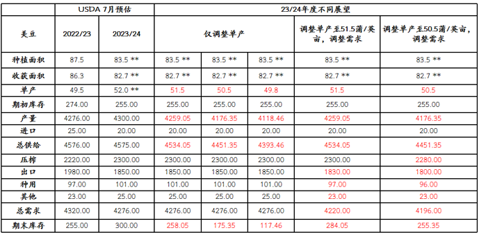 资料来源：光大期货研究所