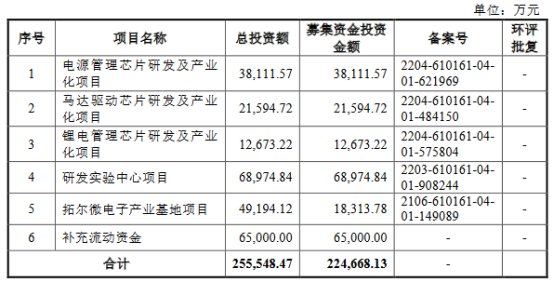 　　拓尔微的保荐机构（主承销商）为华安证券股份有限公司，保荐代表人为张慧学、翁子涵。  