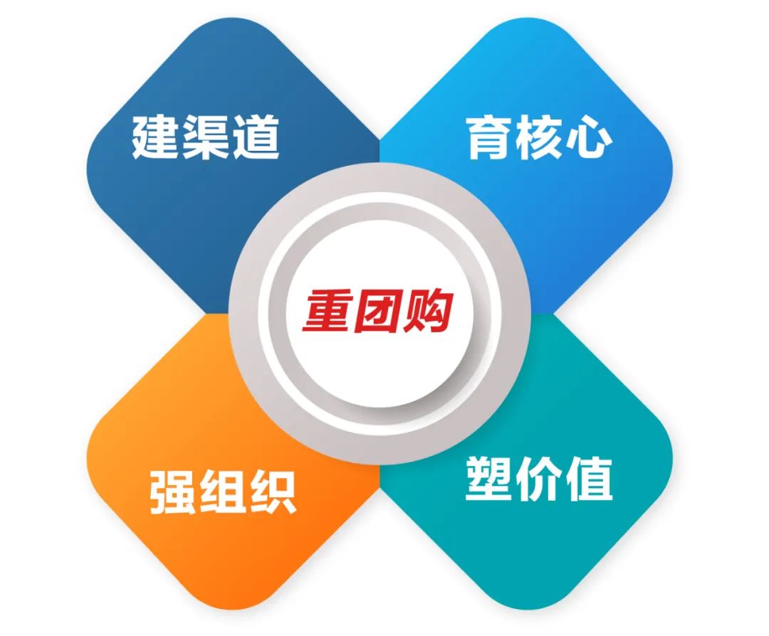 围绕重团购工作,中高端白酒品牌可以通过强组织、建渠道、育核心、塑价值加强对团购市场的抢占。