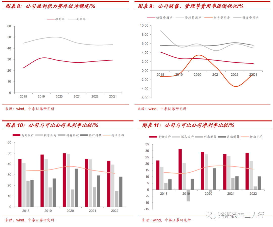 中泰医疗怎么样【中泰医药｜公司深度】美好医疗：医疗、消费器械组件龙头制造商，多产品布局迈向广阔市场_https://www.jmylbn.com_新闻资讯_第5张