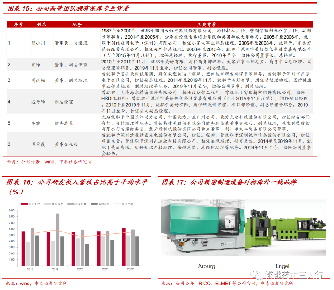 中泰医疗怎么样【中泰医药｜公司深度】美好医疗：医疗、消费器械组件龙头制造商，多产品布局迈向广阔市场_https://www.jmylbn.com_新闻资讯_第7张
