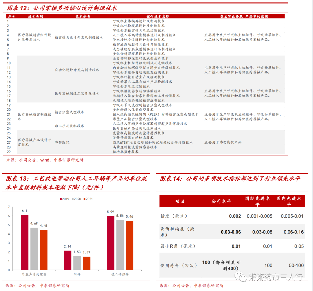 中泰医疗怎么样【中泰医药｜公司深度】美好医疗：医疗、消费器械组件龙头制造商，多产品布局迈向广阔市场_https://www.jmylbn.com_新闻资讯_第6张