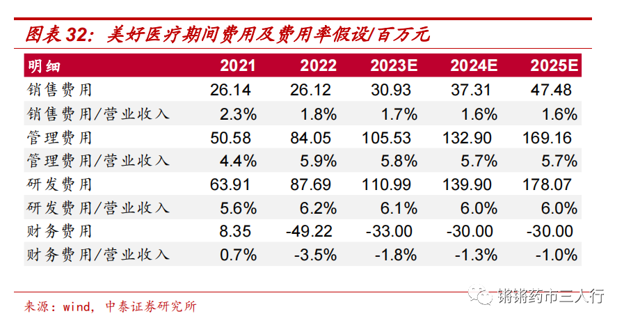 中泰医疗怎么样【中泰医药｜公司深度】美好医疗：医疗、消费器械组件龙头制造商，多产品布局迈向广阔市场_https://www.jmylbn.com_新闻资讯_第17张