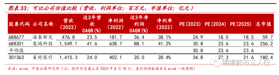 中泰医疗怎么样【中泰医药｜公司深度】美好医疗：医疗、消费器械组件龙头制造商，多产品布局迈向广阔市场_https://www.jmylbn.com_新闻资讯_第18张