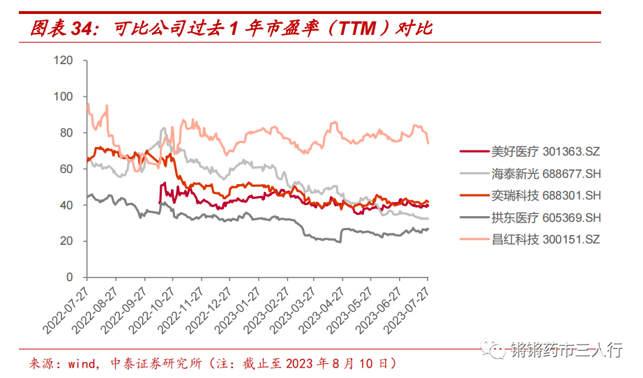 中泰医疗怎么样【中泰医药｜公司深度】美好医疗：医疗、消费器械组件龙头制造商，多产品布局迈向广阔市场_https://www.jmylbn.com_新闻资讯_第19张