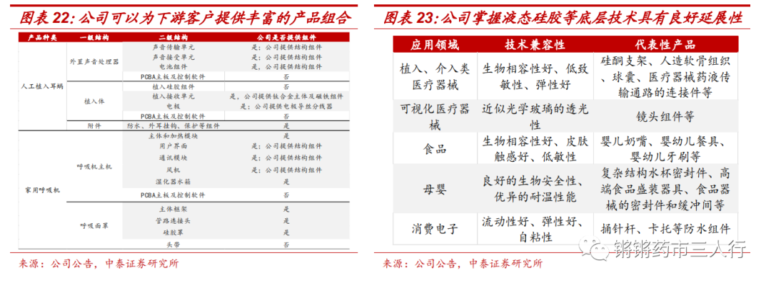 中泰医疗怎么样【中泰医药｜公司深度】美好医疗：医疗、消费器械组件龙头制造商，多产品布局迈向广阔市场_https://www.jmylbn.com_新闻资讯_第11张