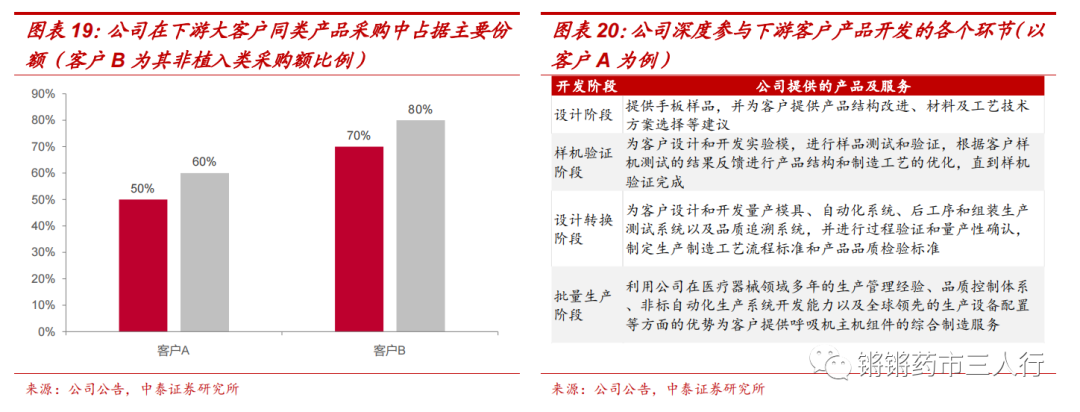 中泰医疗怎么样【中泰医药｜公司深度】美好医疗：医疗、消费器械组件龙头制造商，多产品布局迈向广阔市场_https://www.jmylbn.com_新闻资讯_第9张