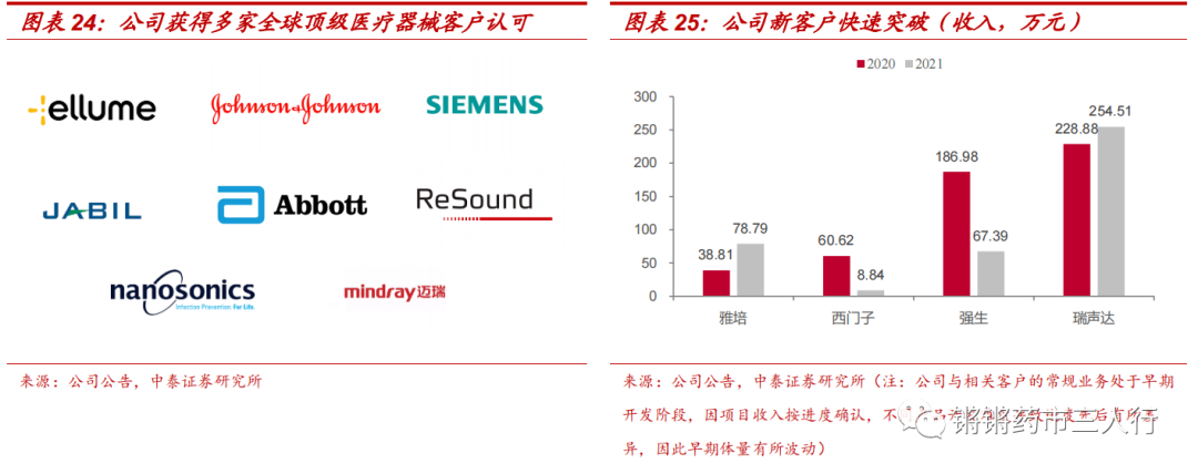 中泰医疗怎么样【中泰医药｜公司深度】美好医疗：医疗、消费器械组件龙头制造商，多产品布局迈向广阔市场_https://www.jmylbn.com_新闻资讯_第12张