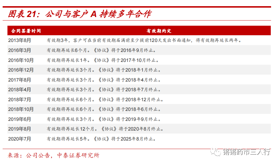中泰医疗怎么样【中泰医药｜公司深度】美好医疗：医疗、消费器械组件龙头制造商，多产品布局迈向广阔市场_https://www.jmylbn.com_新闻资讯_第10张