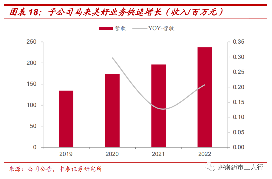 中泰医疗怎么样【中泰医药｜公司深度】美好医疗：医疗、消费器械组件龙头制造商，多产品布局迈向广阔市场_https://www.jmylbn.com_新闻资讯_第8张