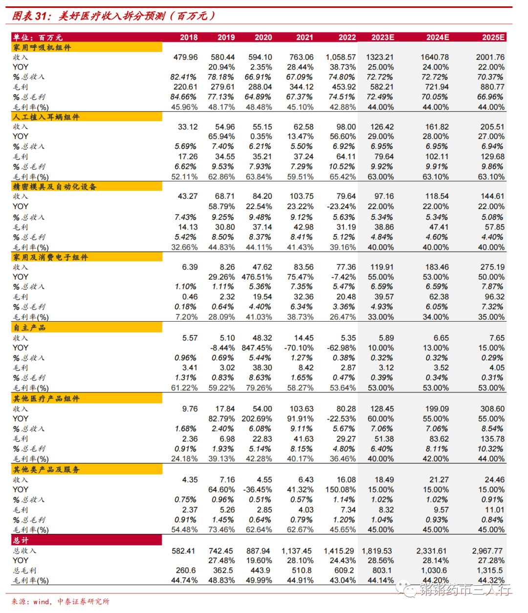中泰医疗怎么样【中泰医药｜公司深度】美好医疗：医疗、消费器械组件龙头制造商，多产品布局迈向广阔市场_https://www.jmylbn.com_新闻资讯_第16张