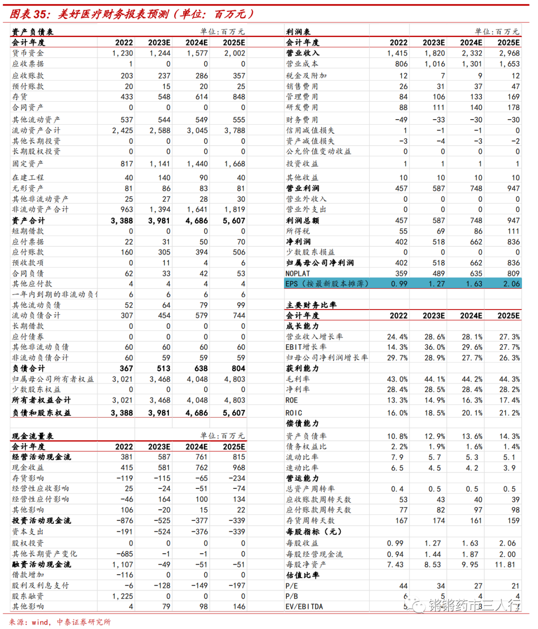 中泰医疗怎么样【中泰医药｜公司深度】美好医疗：医疗、消费器械组件龙头制造商，多产品布局迈向广阔市场_https://www.jmylbn.com_新闻资讯_第20张