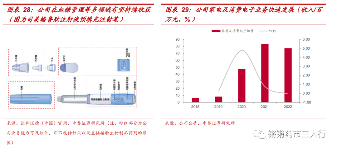中泰医疗怎么样【中泰医药｜公司深度】美好医疗：医疗、消费器械组件龙头制造商，多产品布局迈向广阔市场_https://www.jmylbn.com_新闻资讯_第14张