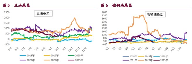 关联品种豆粕豆油棕榈油所属公司：宝城期货