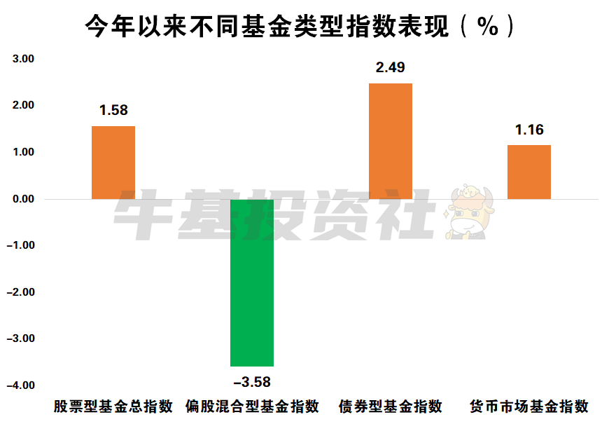 债基小课堂丨短债基金跟中长期纯债基金有什么区别?|债基金_新浪财经_新浪网