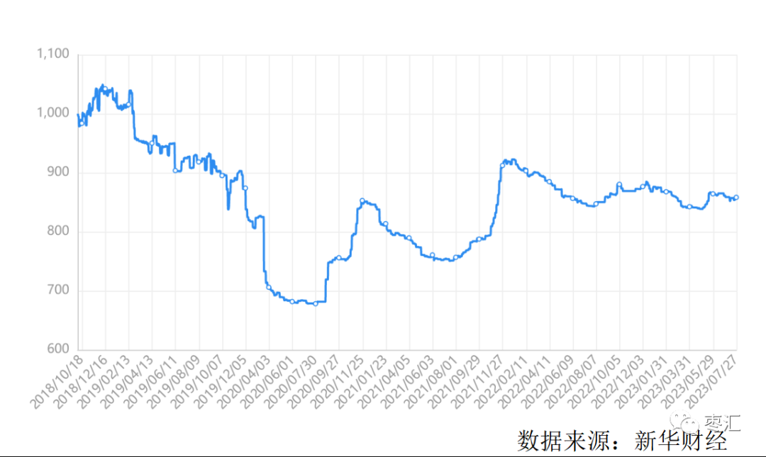 【红枣周报】郑枣周内震荡整理为主 价格上方承压