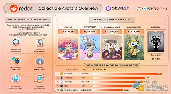 Reddit「Collectible Avatar」