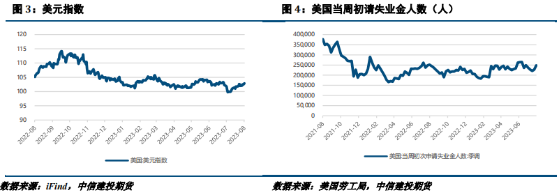 【建投有色】原料走强支撑钢价，后市静待需求反馈