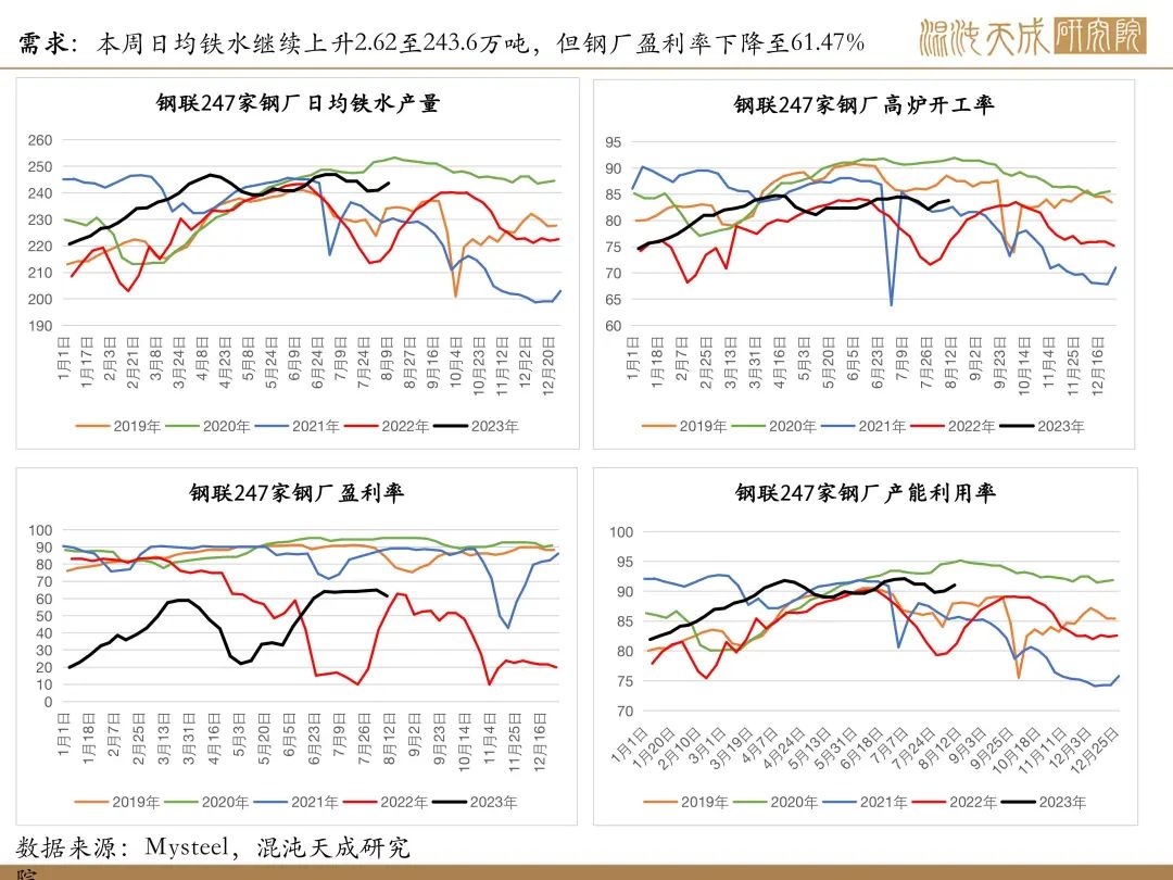 【矿钢周报】铁矿强现实弱预期，成材库存继续上升