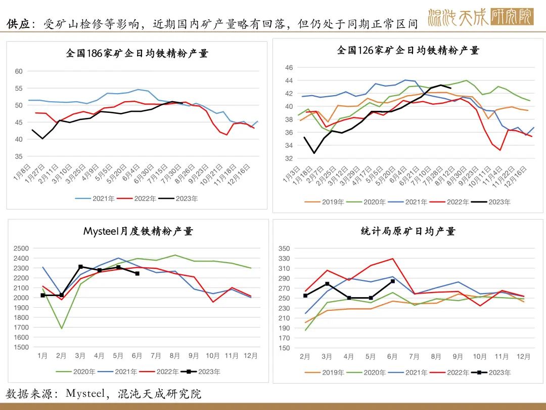 【矿钢周报】铁矿强现实弱预期，成材库存继续上升