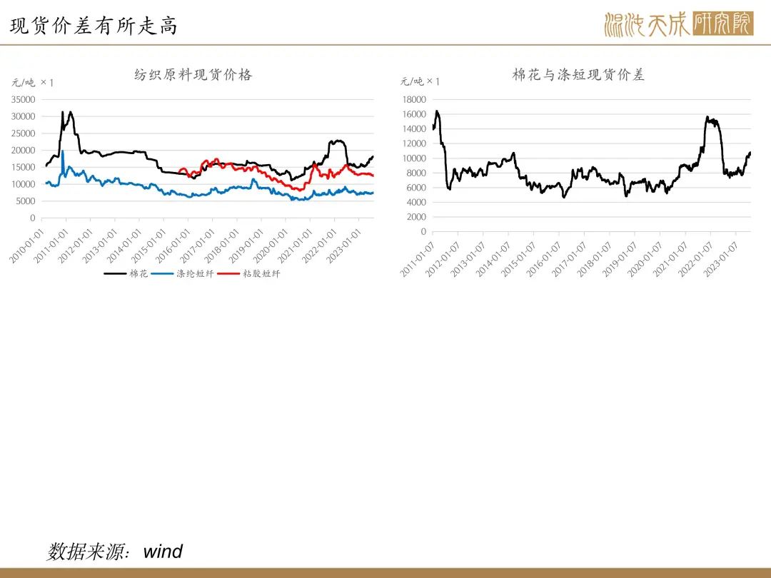 【棉花周报】内外供应均传利好，棉花有上行驱动