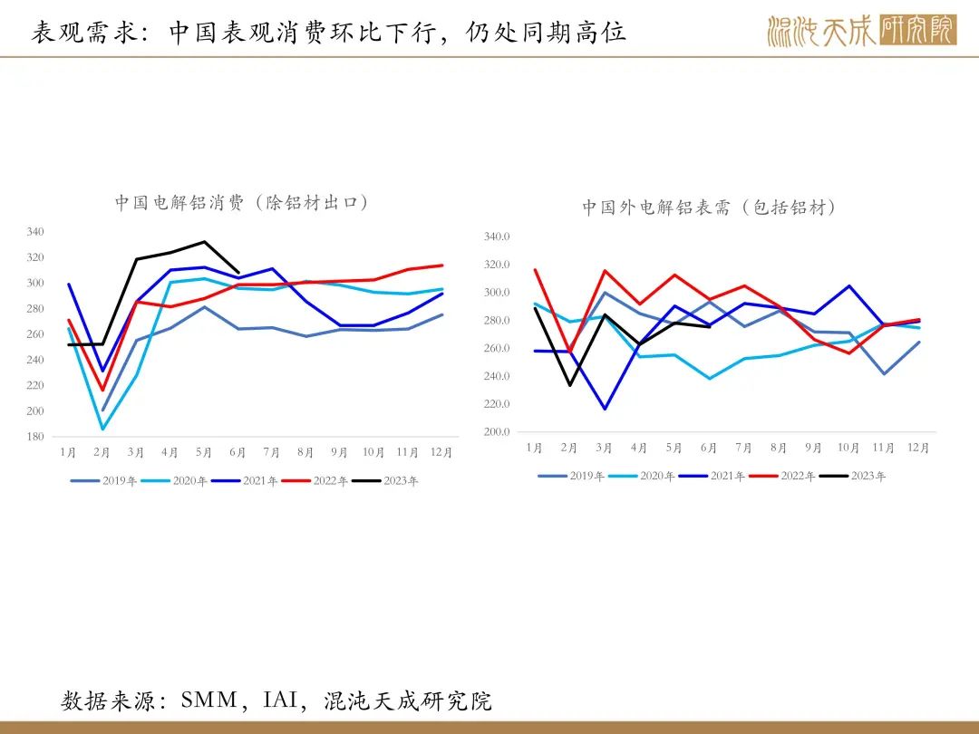 【有色周报】风险事件是机会