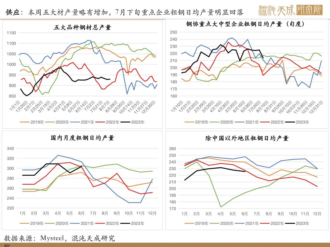 【矿钢周报】铁矿强现实弱预期，成材库存继续上升