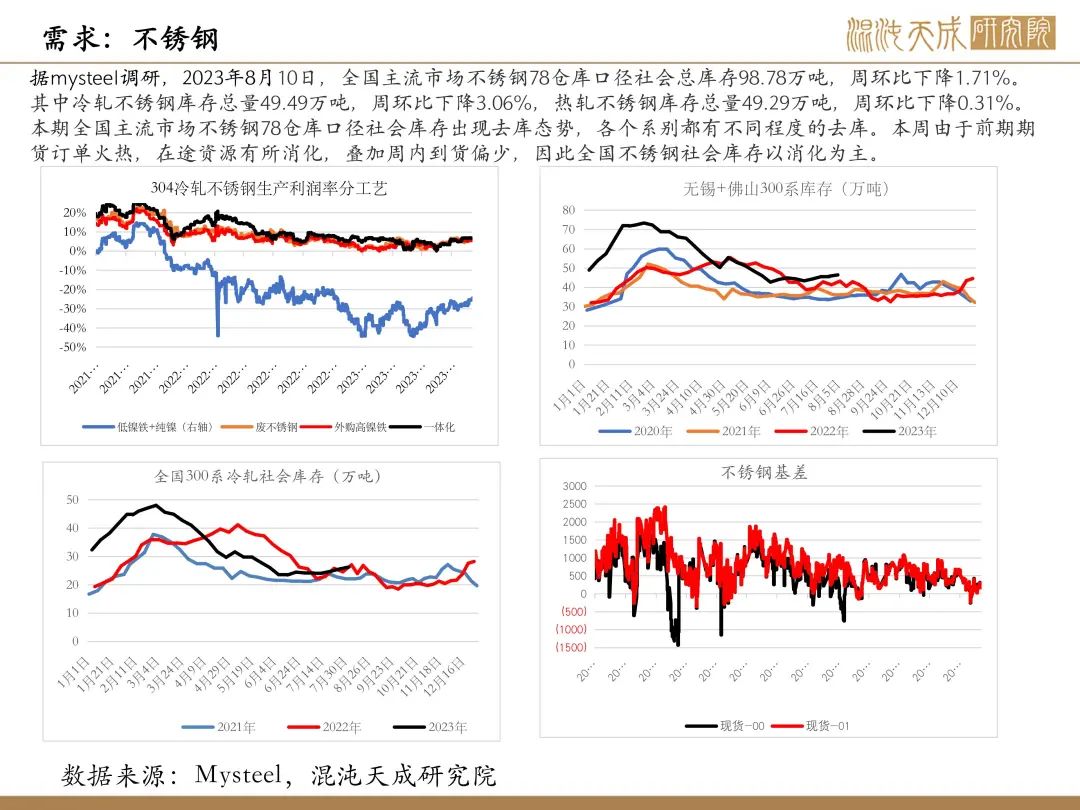 【有色周报】风险事件是机会