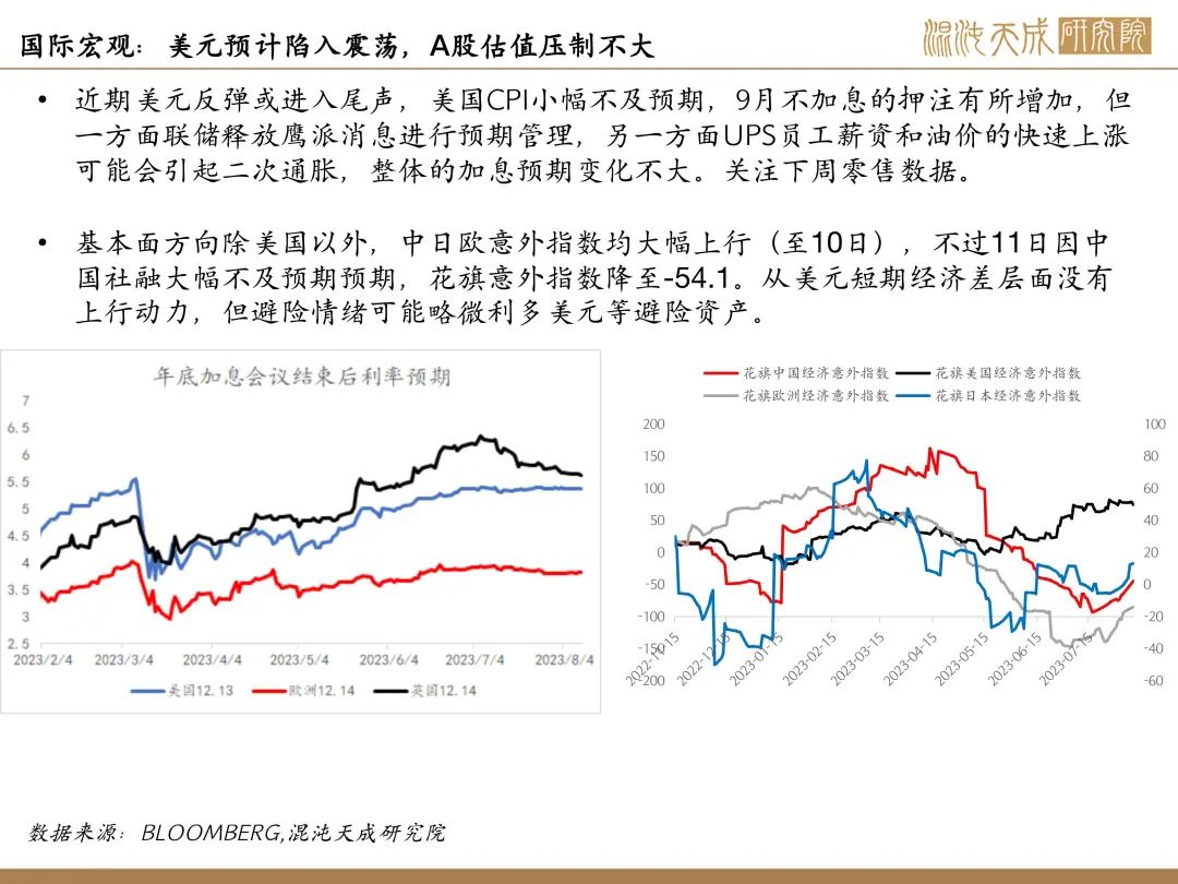 【股指周报】市场信心骤降,股指严重缩量
