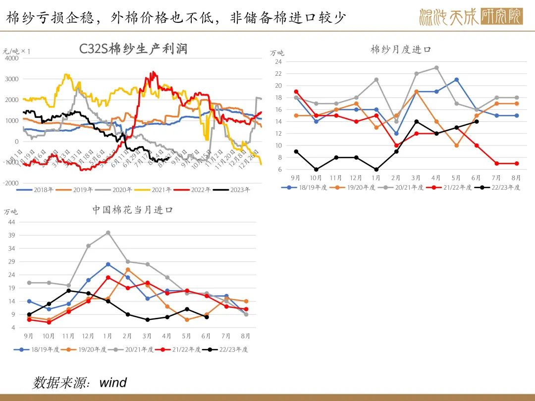 【棉花周报】内外供应均传利好，棉花有上行驱动
