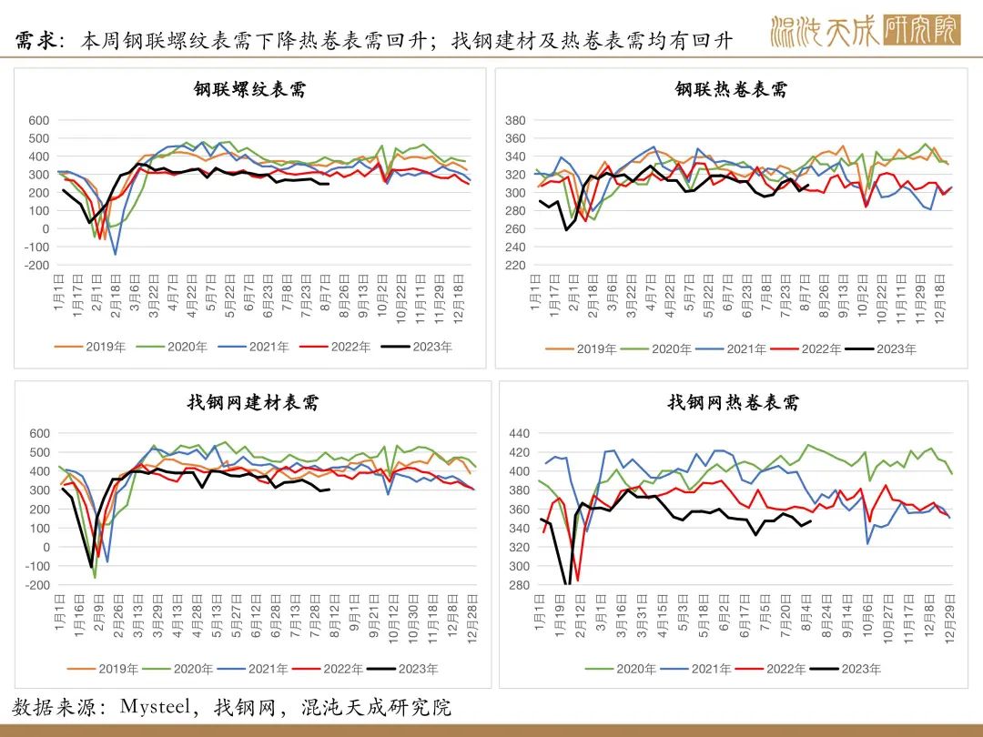 【矿钢周报】铁矿强现实弱预期，成材库存继续上升