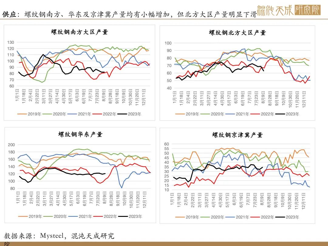 【矿钢周报】铁矿强现实弱预期，成材库存继续上升