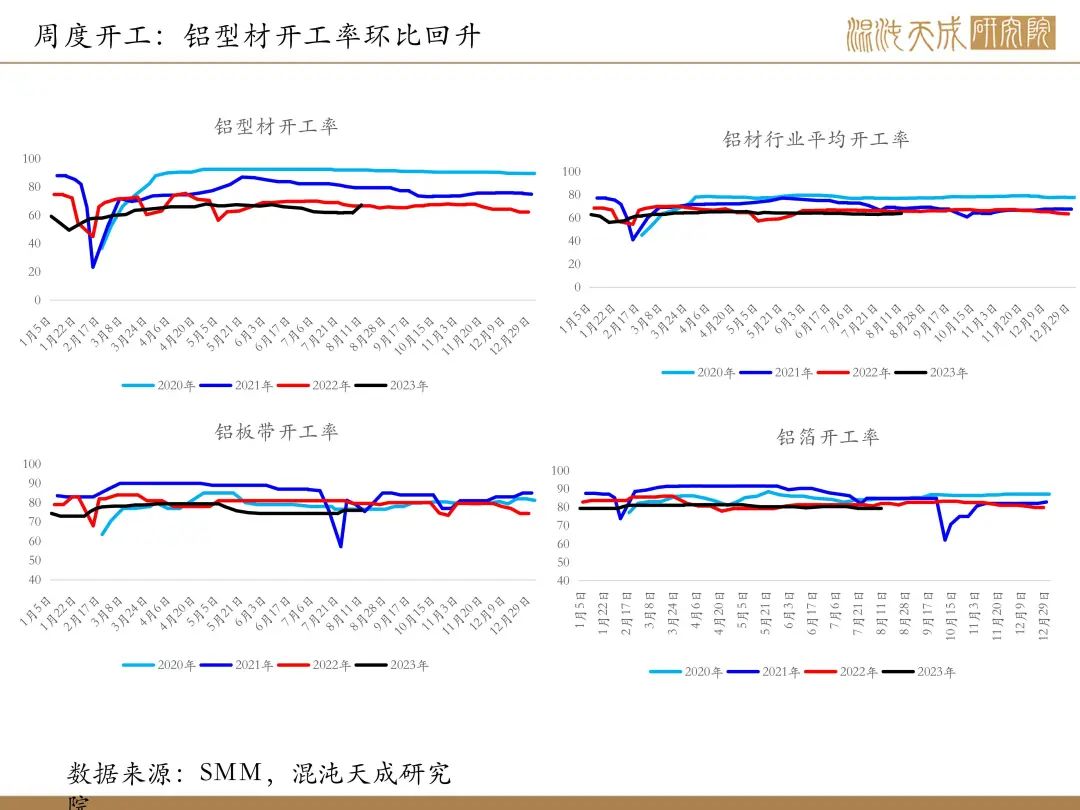 【有色周报】风险事件是机会