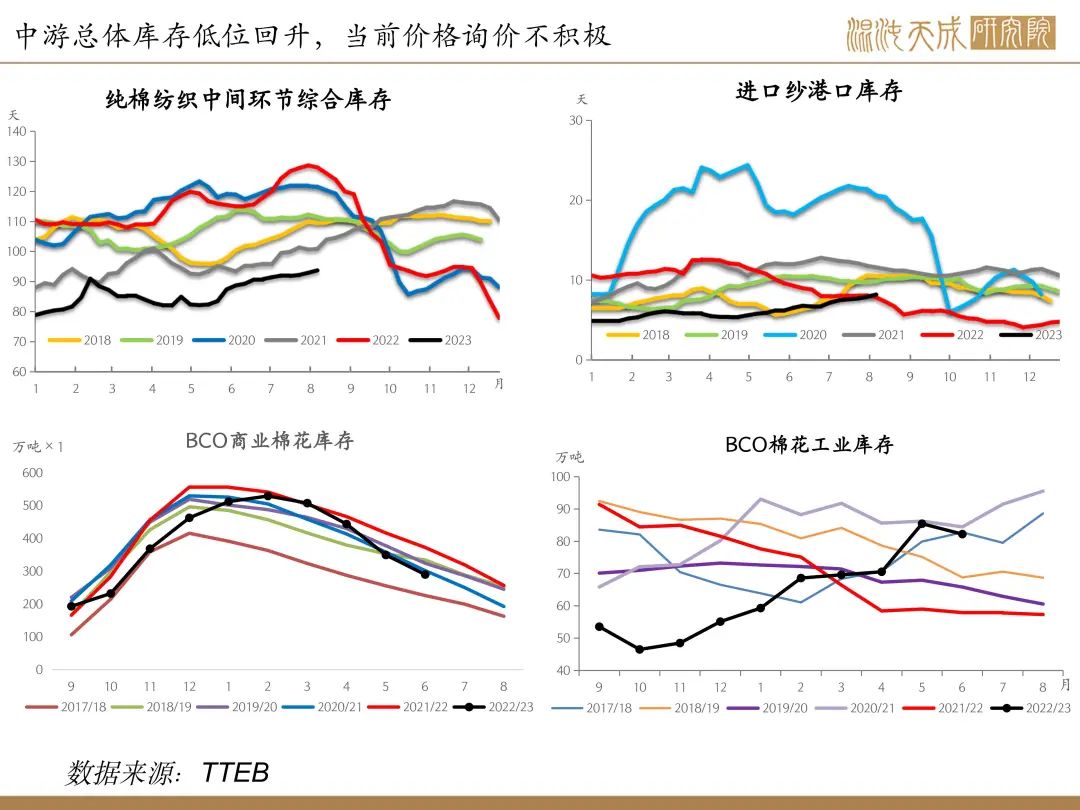 【棉花周报】内外供应均传利好，棉花有上行驱动