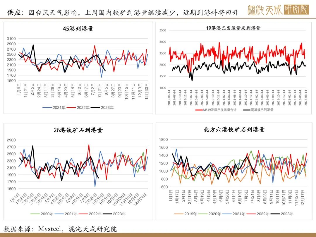 【矿钢周报】铁矿强现实弱预期，成材库存继续上升