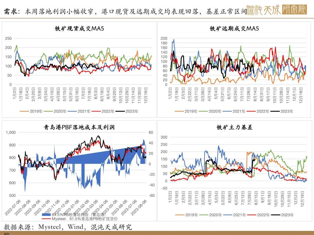 【矿钢周报】铁矿强现实弱预期，成材库存继续上升