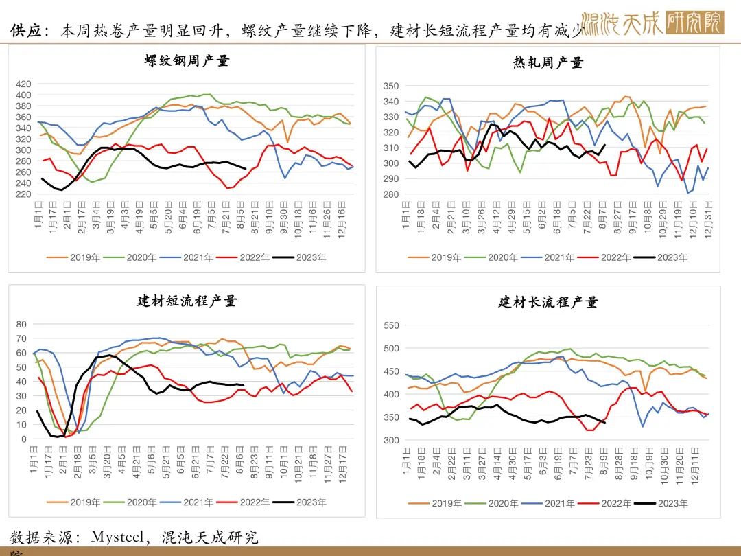 【矿钢周报】铁矿强现实弱预期，成材库存继续上升