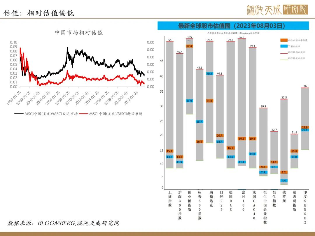 【股指周报】市场信心骤降,股指严重缩量
