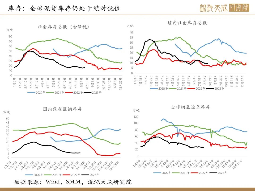 【有色周报】风险事件是机会