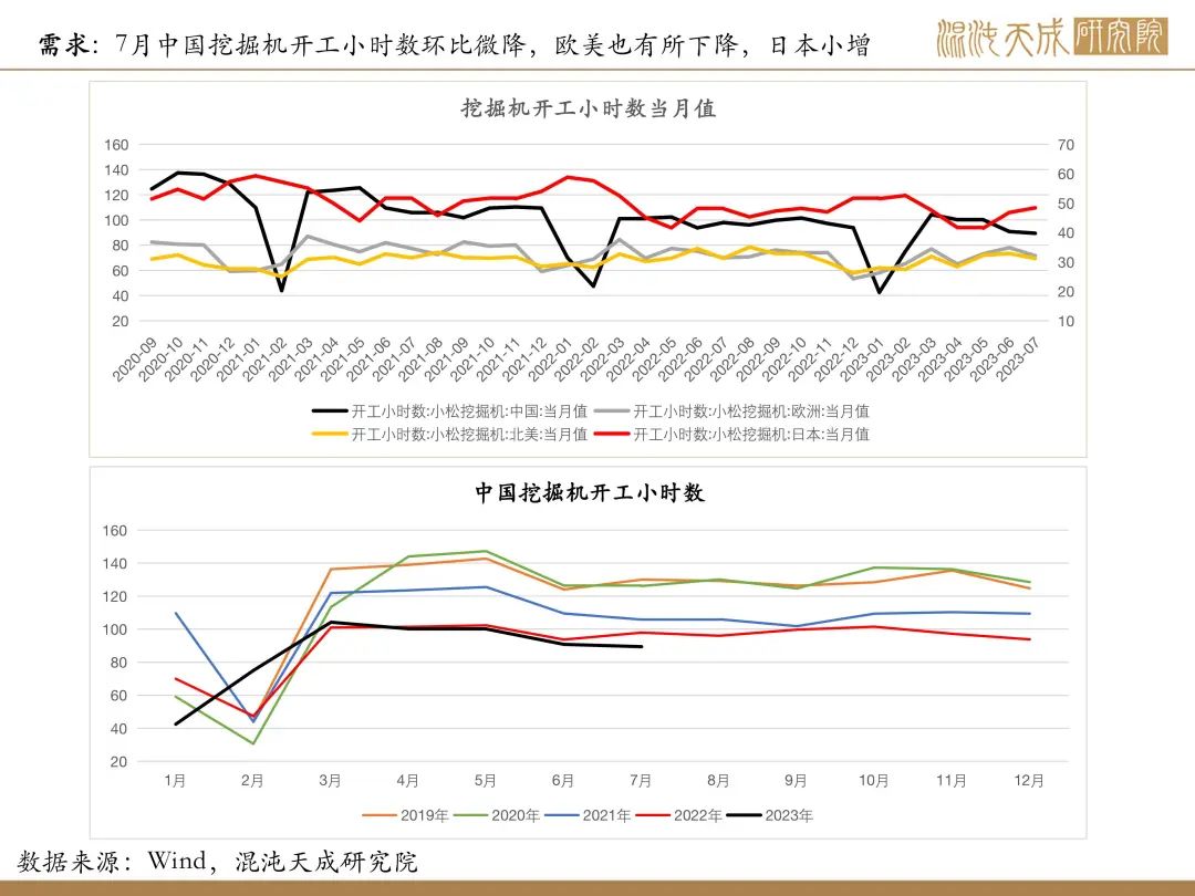 【矿钢周报】铁矿强现实弱预期，成材库存继续上升
