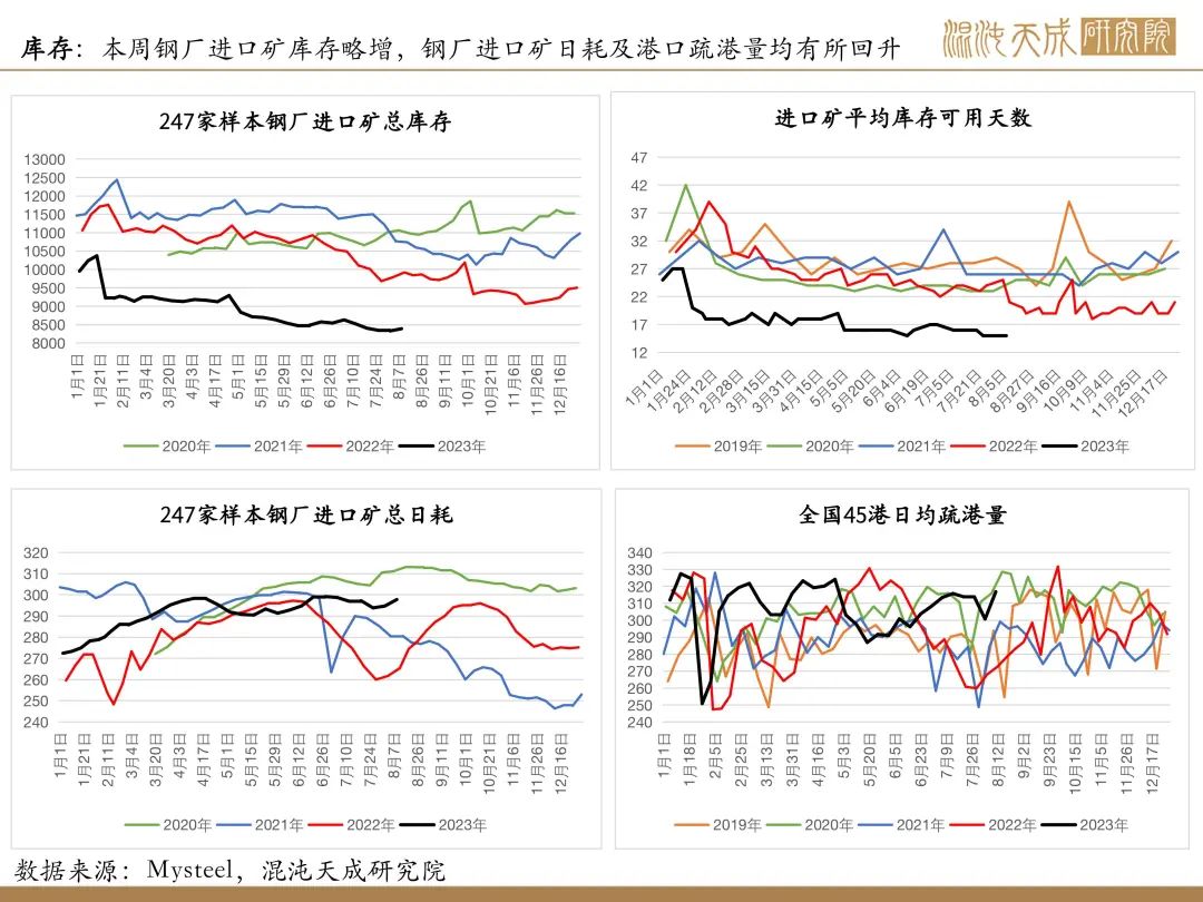【矿钢周报】铁矿强现实弱预期，成材库存继续上升