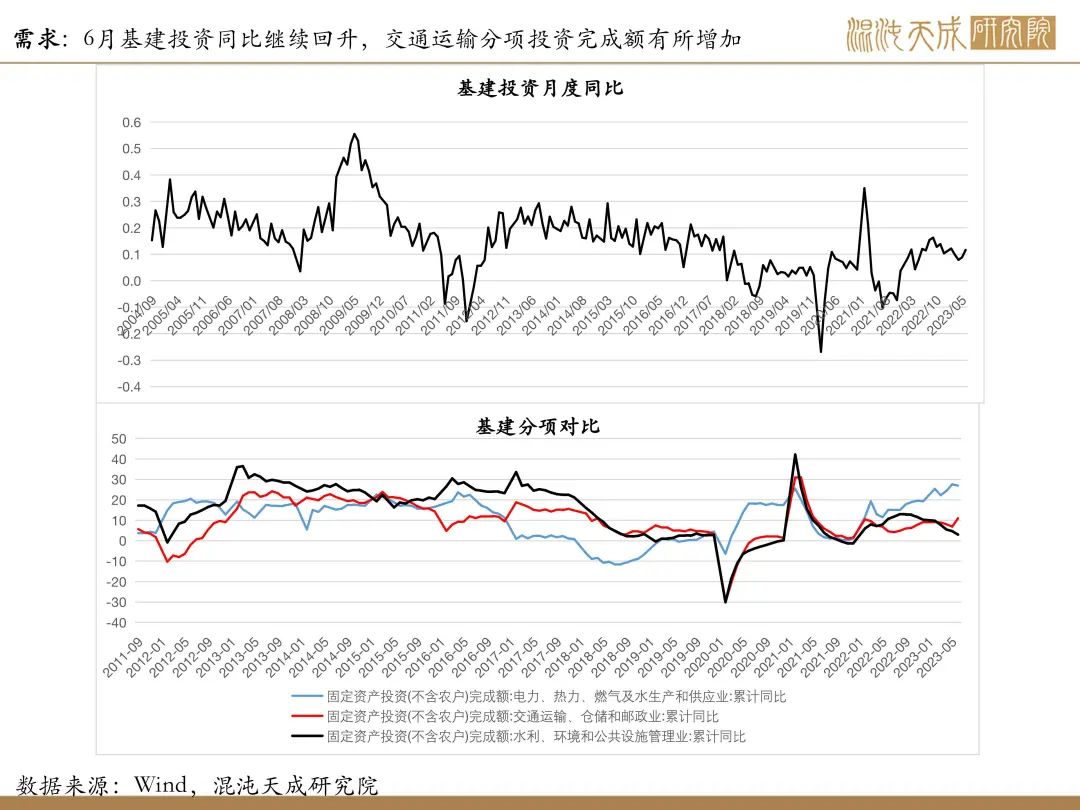 【矿钢周报】铁矿强现实弱预期，成材库存继续上升