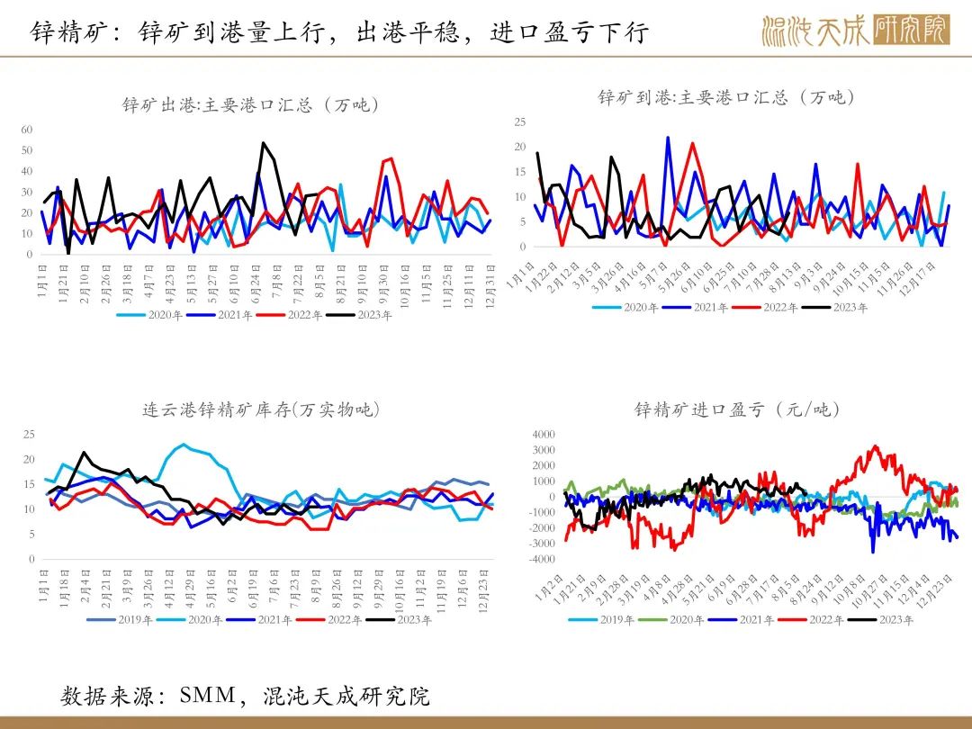 【有色周报】风险事件是机会