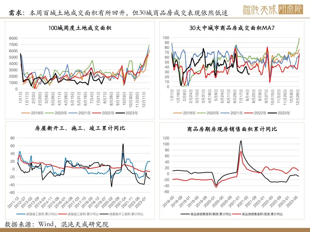 【矿钢周报】铁矿强现实弱预期，成材库存继续上升