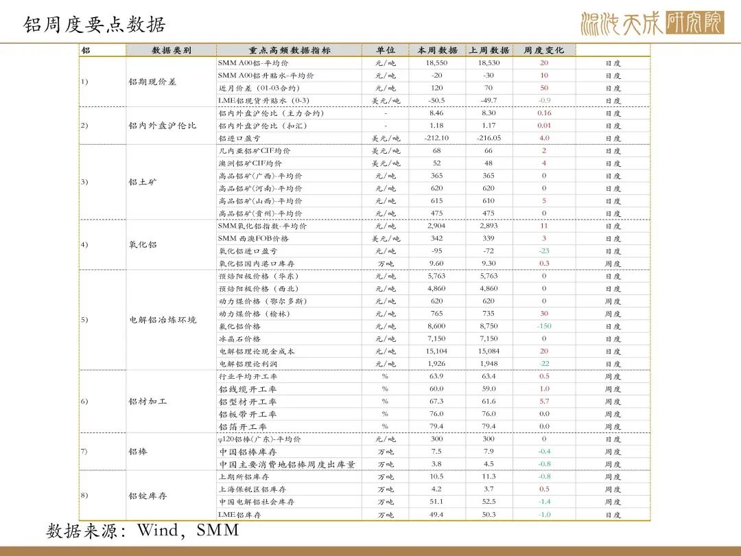 【有色周报】风险事件是机会