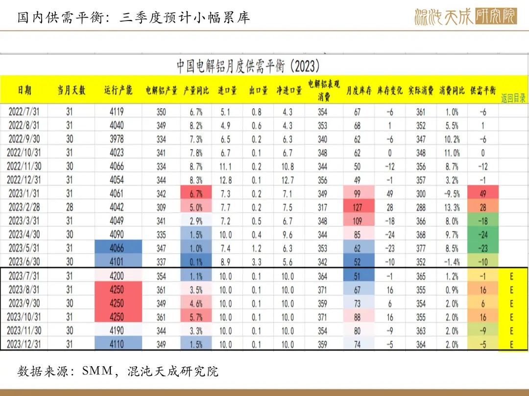 【有色周报】风险事件是机会