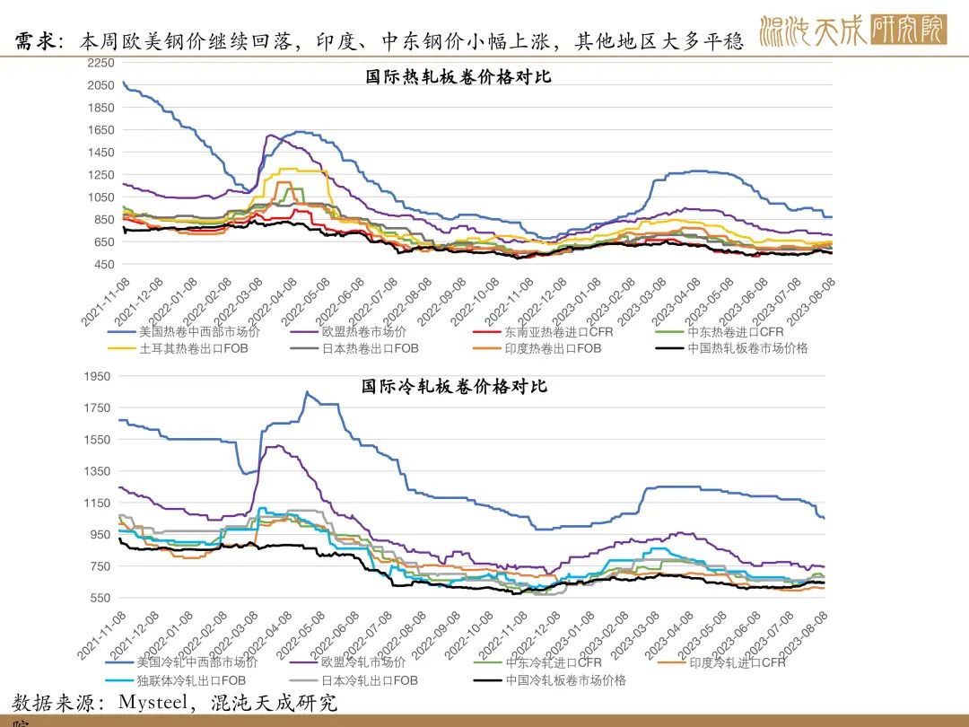 【矿钢周报】铁矿强现实弱预期，成材库存继续上升