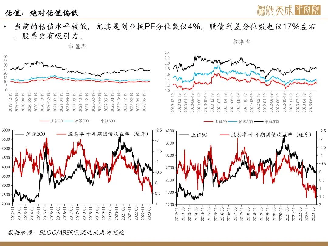 【股指周报】市场信心骤降,股指严重缩量